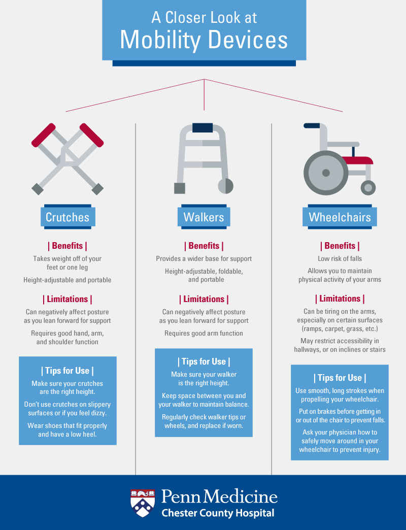 A_closer_look_at_mobility_devices